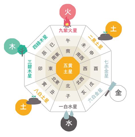 2024年 九運|九星気学における第九運とは？2024年は新たな20年のスター。